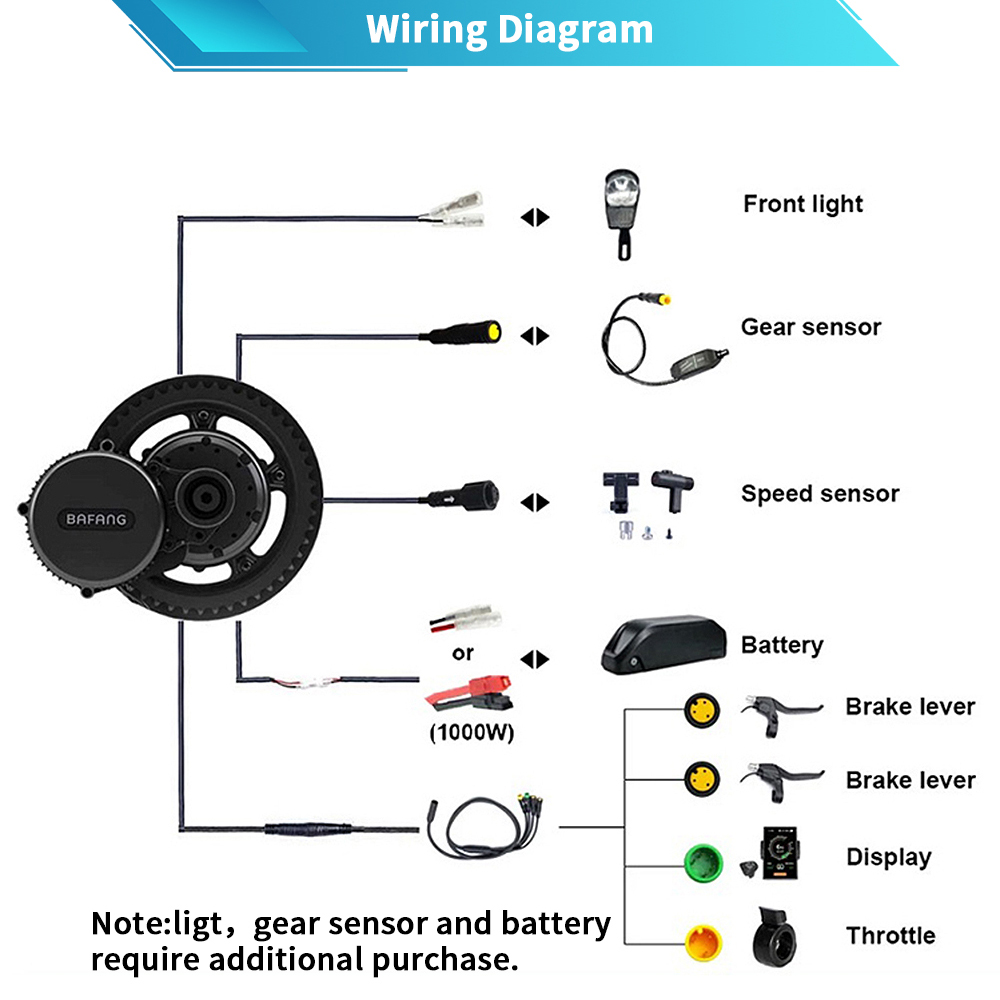 Zestawy do konwersji rowerów e – Mid Drive Conversion Kit 1000W recenzja i cena