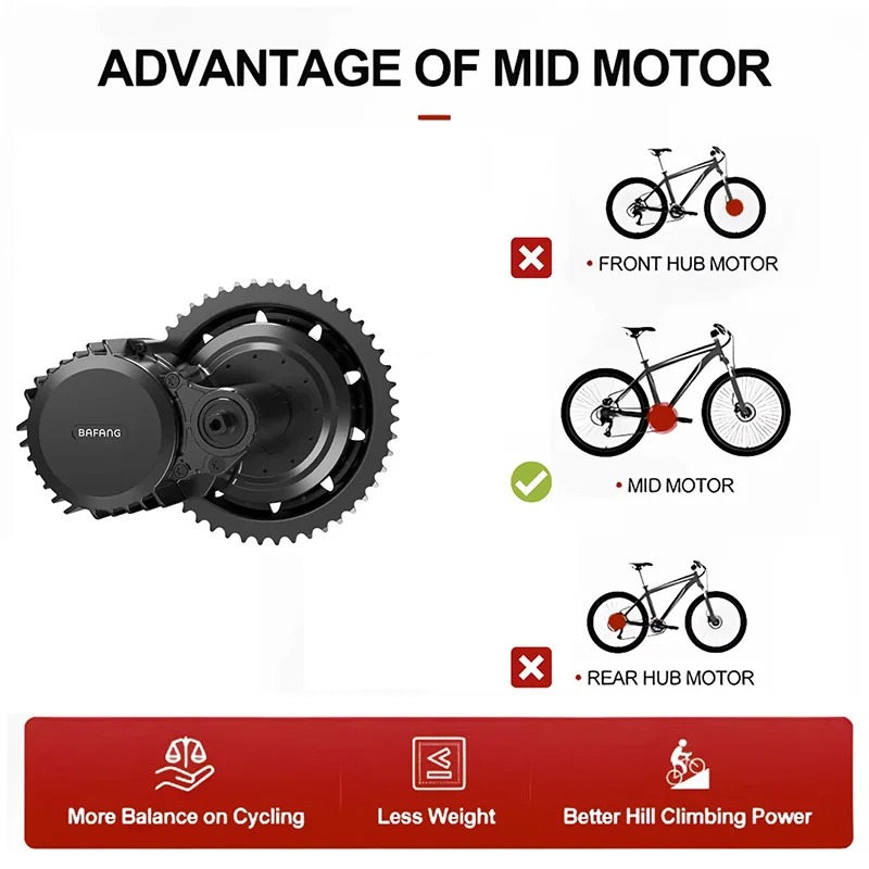 BAFANG UART 48V1000W BBSHD 68M – Side Hung Mid Drive Motor Kit recenzja i cena