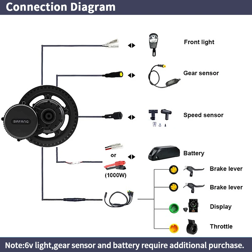 Bafang BBSHD 1000W 48V 68mm Ze – Mid Drive Conversion Kit 1000W recenzja i cena